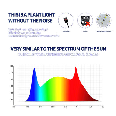 উদ্ভিদের সর্বোত্তম বৃদ্ধির জন্য ডিমযোগ্য ফাংশন সহ 600W ফুল স্পেকট্রাম LED গ্রো লাইট
