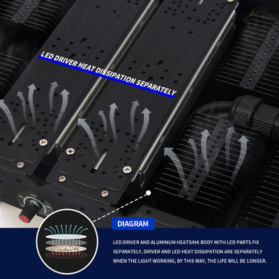 ই 27 বেস সহ 500W ফুল স্পেকট্রাম এলইডি গ্রো লাইট ইনডোর উদ্ভিদ এবং বাণিজ্যিক ব্যবহারের জন্য