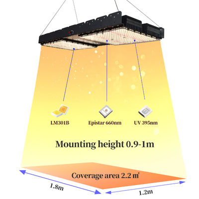 ই 27 বেস সহ 500W ফুল স্পেকট্রাম এলইডি গ্রো লাইট ইনডোর উদ্ভিদ এবং বাণিজ্যিক ব্যবহারের জন্য