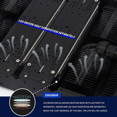 1000W ইনডোর হাউস প্ল্যান্ট লাইট 4x4 গ্রো লাইট