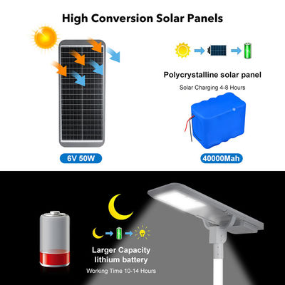আউটডোর রোড লাইটিং IP66 জলরোধী স্ট্রিটলাইট 400w 600w 800w 1000w 1200w ইন্টিগ্রেটেড অল ইন ওয়ান LED সোলার স্ট্রিট লাইট