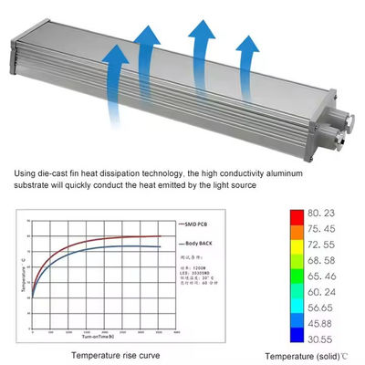 আইপি 65 এসএমডি 2835 এলইডি বিস্ফোরণ প্রতিরোধী রৈখিক আলো বিপজ্জনক জায়গাগুলির জন্য অ্যালুমিনিয়াম টেম্পারেড গ্লাস সহ